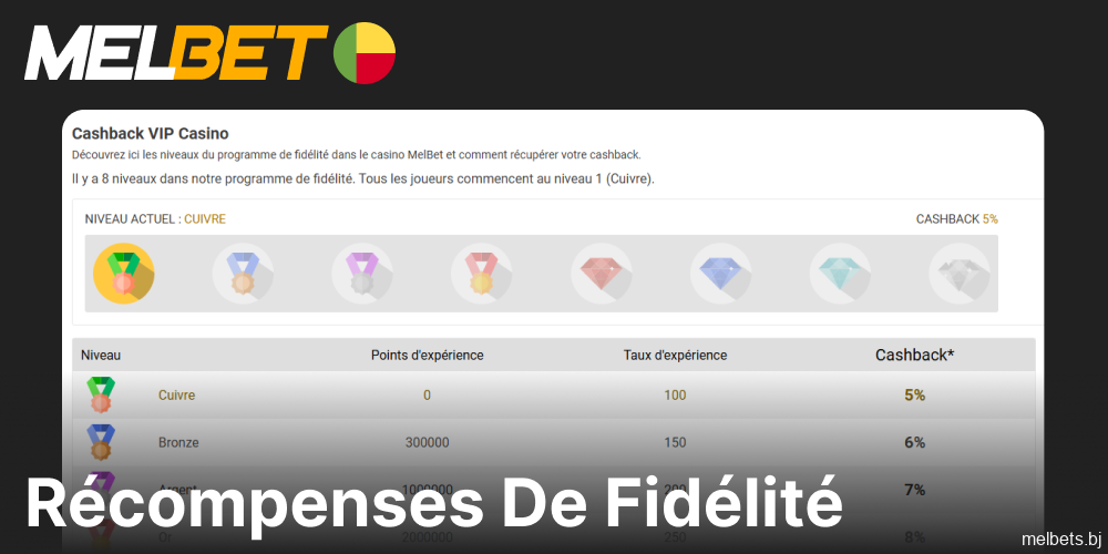 Informations sur le programme de fidélité de Melbet pour les joueurs du Bénin